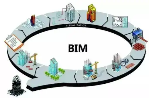 BIM设计有哪些工作内容，有什么应用？